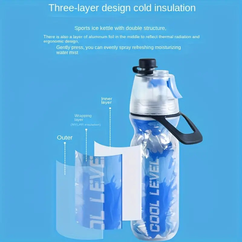 Dual Spray & Drink Sports Water Bottle – BPA-Free